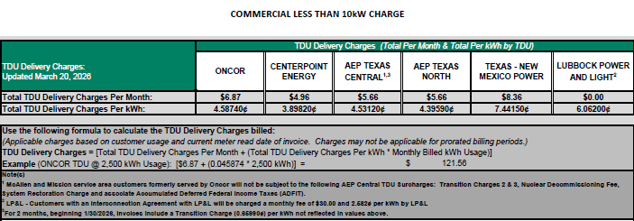 BUS TDU Charges